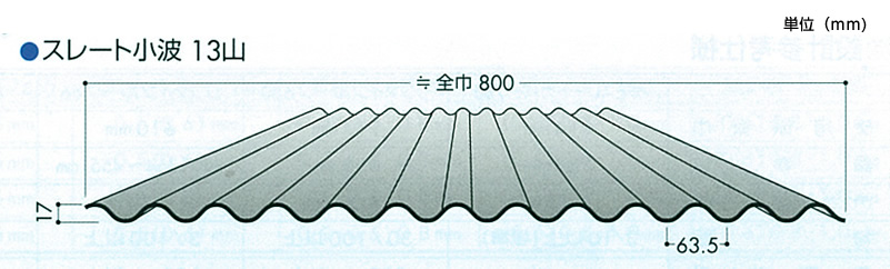 波板　スレート小波