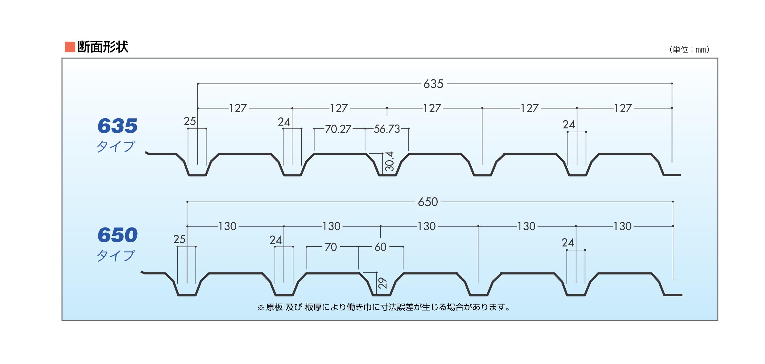 ボトムフラット　カベ用　635・650
